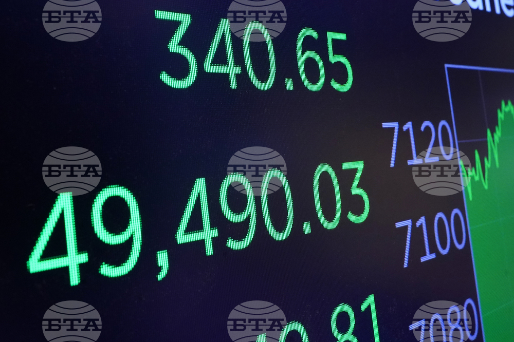 Financial Markets Wall Street