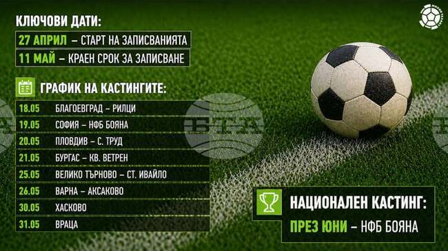 Започват кастингите за попълване на Академия БФС, обявиха от централата