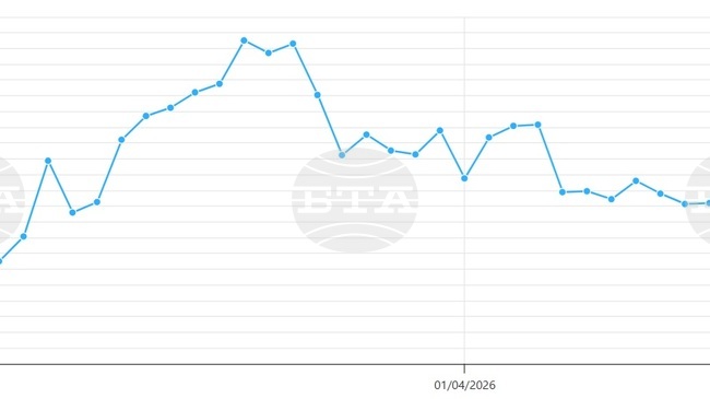 Петролът на ОПЕК се котира под 108 долара за барел