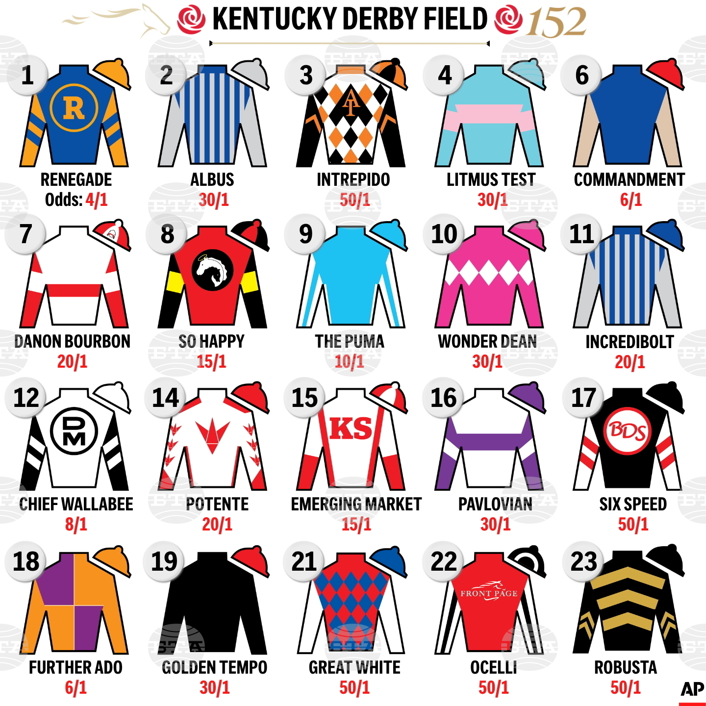 KENTUCKY DERBY FIELD