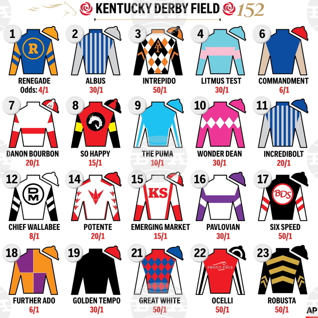 KENTUCKY DERBY FIELD