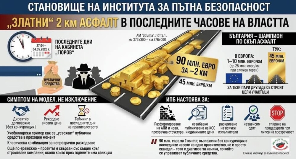 Институт за пътна безопасност: Становище