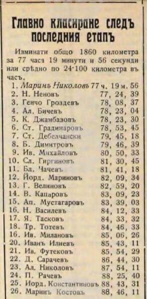 Разград - колоездене - Държавен архив
