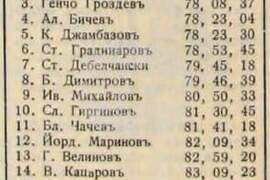 Разград - колоездене - Държавен архив