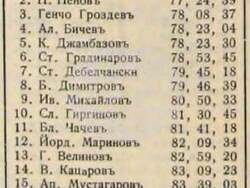 Разград - колоездене - Държавен архив