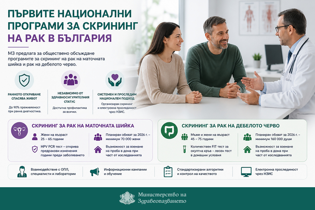 Министерство на здравеопазването предлага две национални програми за скрининг на рак