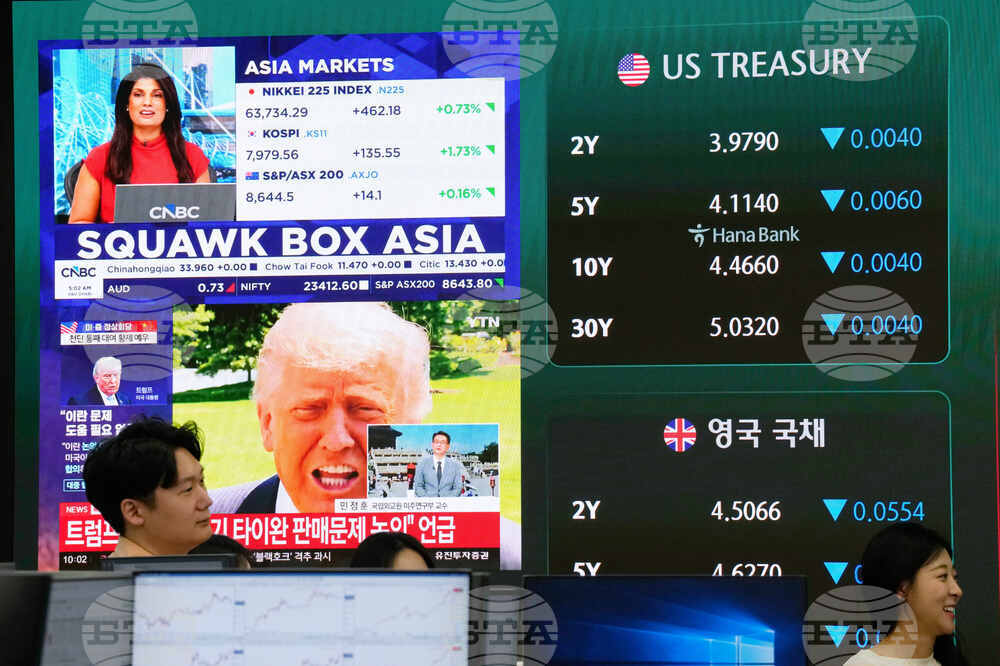 South Korea Financial Markets