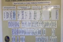 Свищов -къща музей „Алеко Константинов“ - изложба