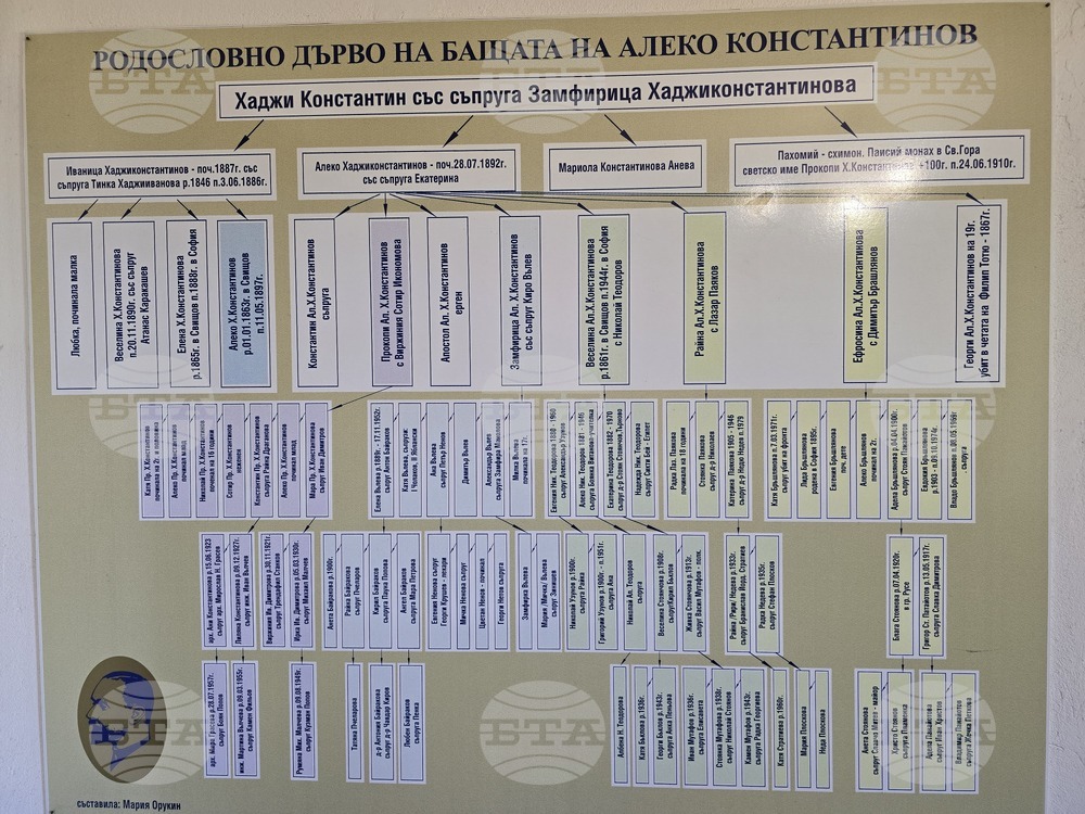 Свищов -къща музей „Алеко Константинов“ - изложба