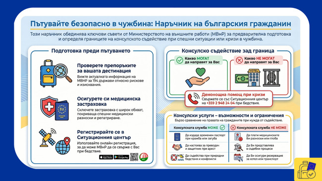 Подготовката е ключът към по-сигурното и спокойно пътуване, посочват от външното министерство в Европейския ден за безопасно пътуване в чужбина