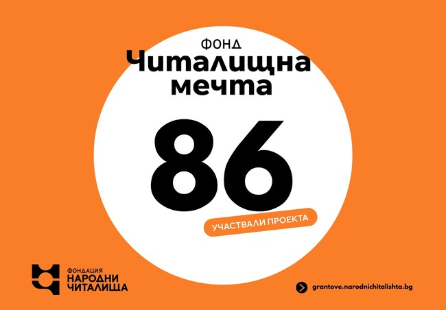 Кандидатстването по Фонд “Читалищна мечта” приключи