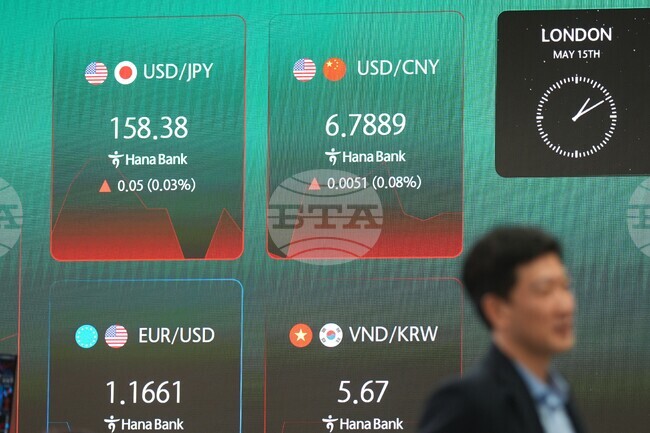 South Korea Financial Markets
