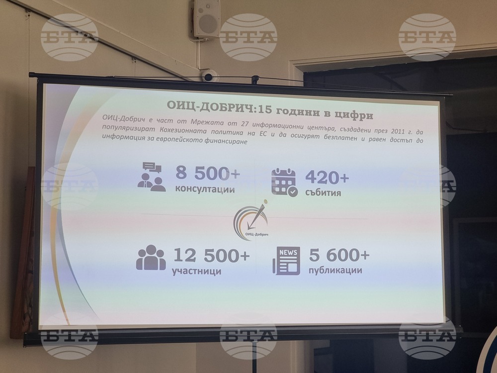 Добрич - Областен информационен център - годишнина