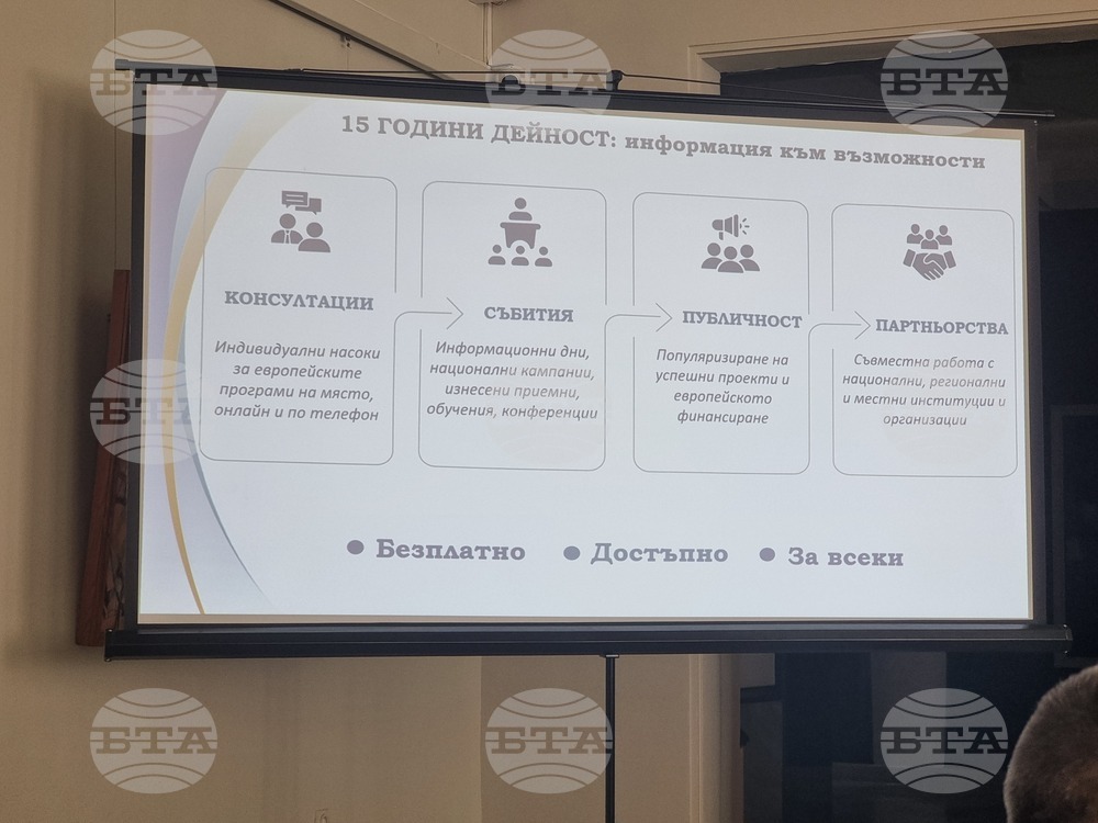 Добрич - Областен информационен център - годишнина