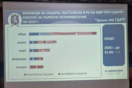 Смолян - насилие - семинар