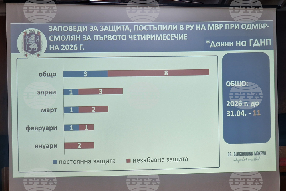 Смолян - насилие - семинар