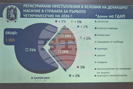 Смолян - насилие - семинар