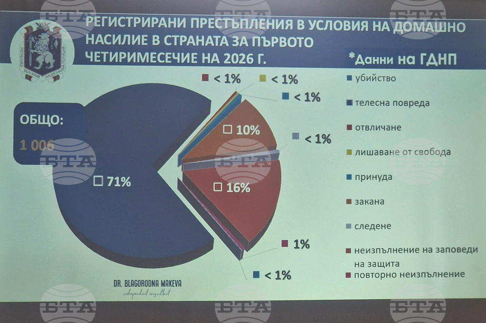 Смолян - насилие - семинар
