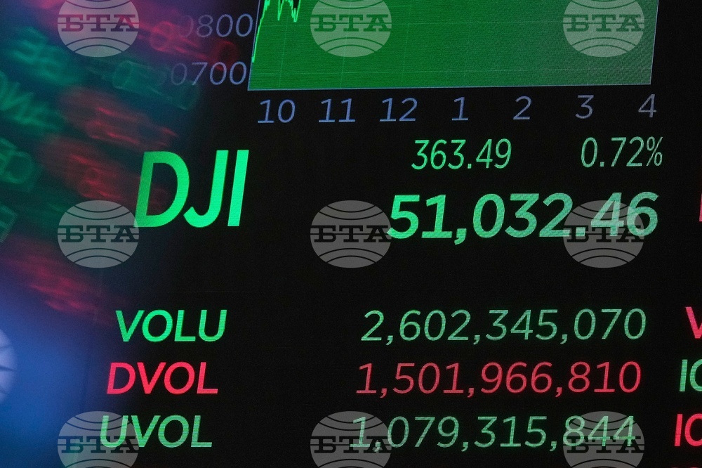 Financial Markets Wall Street