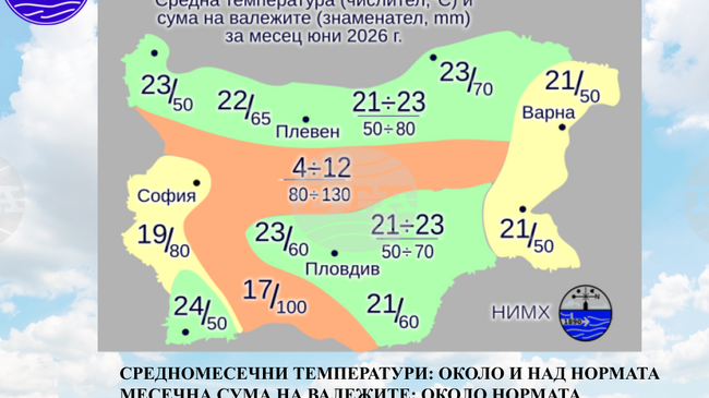  Най-ниските температури през юни в страната ще са между 8 и 13 градуса, а най-високите - между 32 и 37 градуса, съобщи синоптикът Марияна Попова