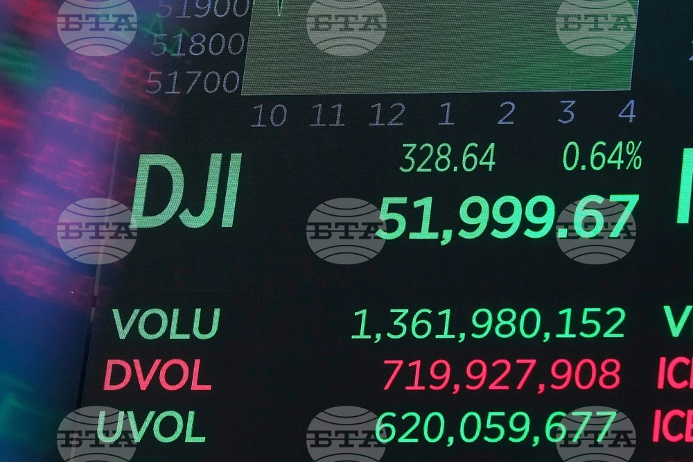 Financial Markets Wall Street