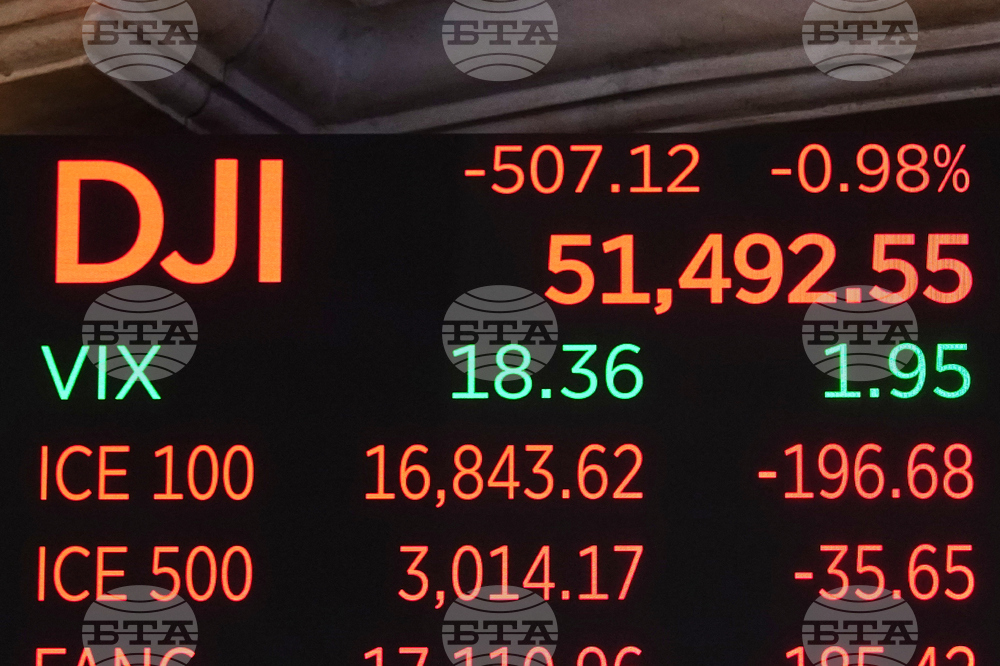 Financial Markets Wall Street