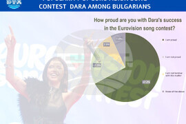 Eurovision Song Contest Dara’s Popularity among Bulgarians