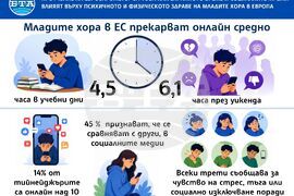 Проучване на Евробарометър