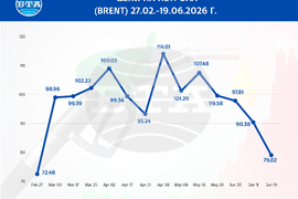 Движение на петрола сорт Brent от началото на войната на САЩ и Израел срещу Иран (до 19 юни вкл.)