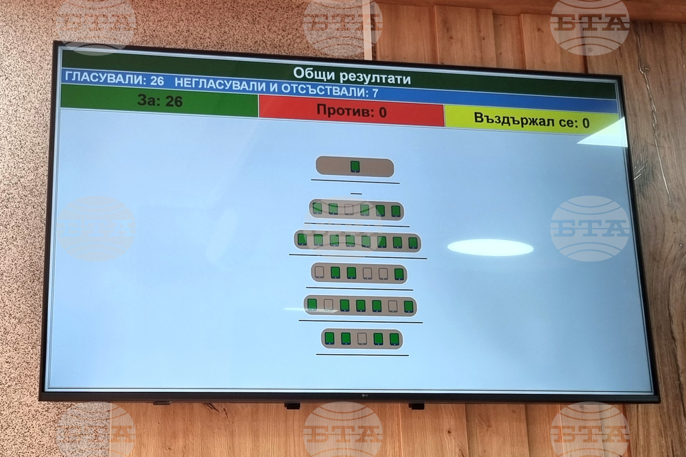 Търговище - Общински съвет - заседание