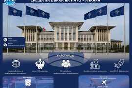 Среща на върха на НАТО - Анкара
