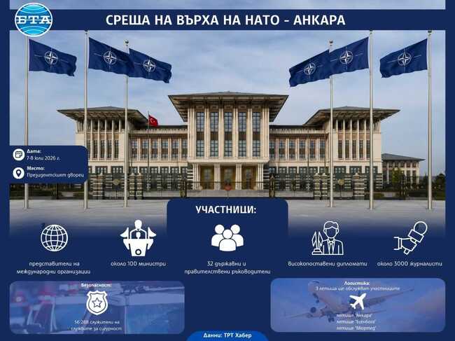 Среща на върха на НАТО - Анкара