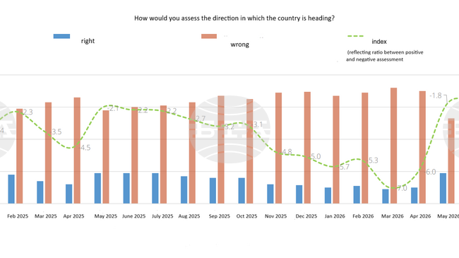 Public Enthusiasm for Radev Government Begins to Fade, Poll Finds
