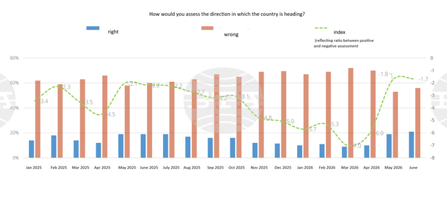 Public Enthusiasm for Radev Government Begins to Fade, Poll Finds