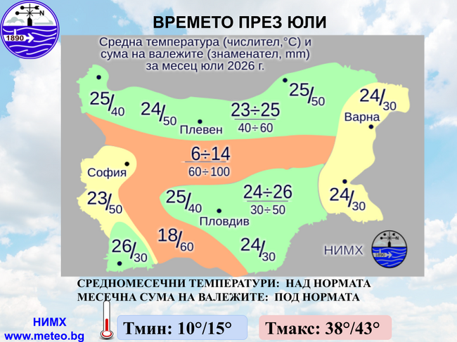 Най-ниските температури през юли у нас ще са между 10 и 15 градуса, а най-високите - между 38 и 43 градуса, каза за БТА Красимир Стоев от НИМХ