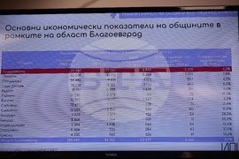 Национален пресклуб на БТА Благоевград - Институт за пазарна икономика - пресконференция
