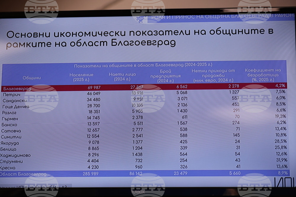 Национален пресклуб на БТА Благоевград - Институт за пазарна икономика - пресконференция