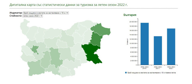 Нов раздел за статистика и анализи на страницата на Министерството на туризма