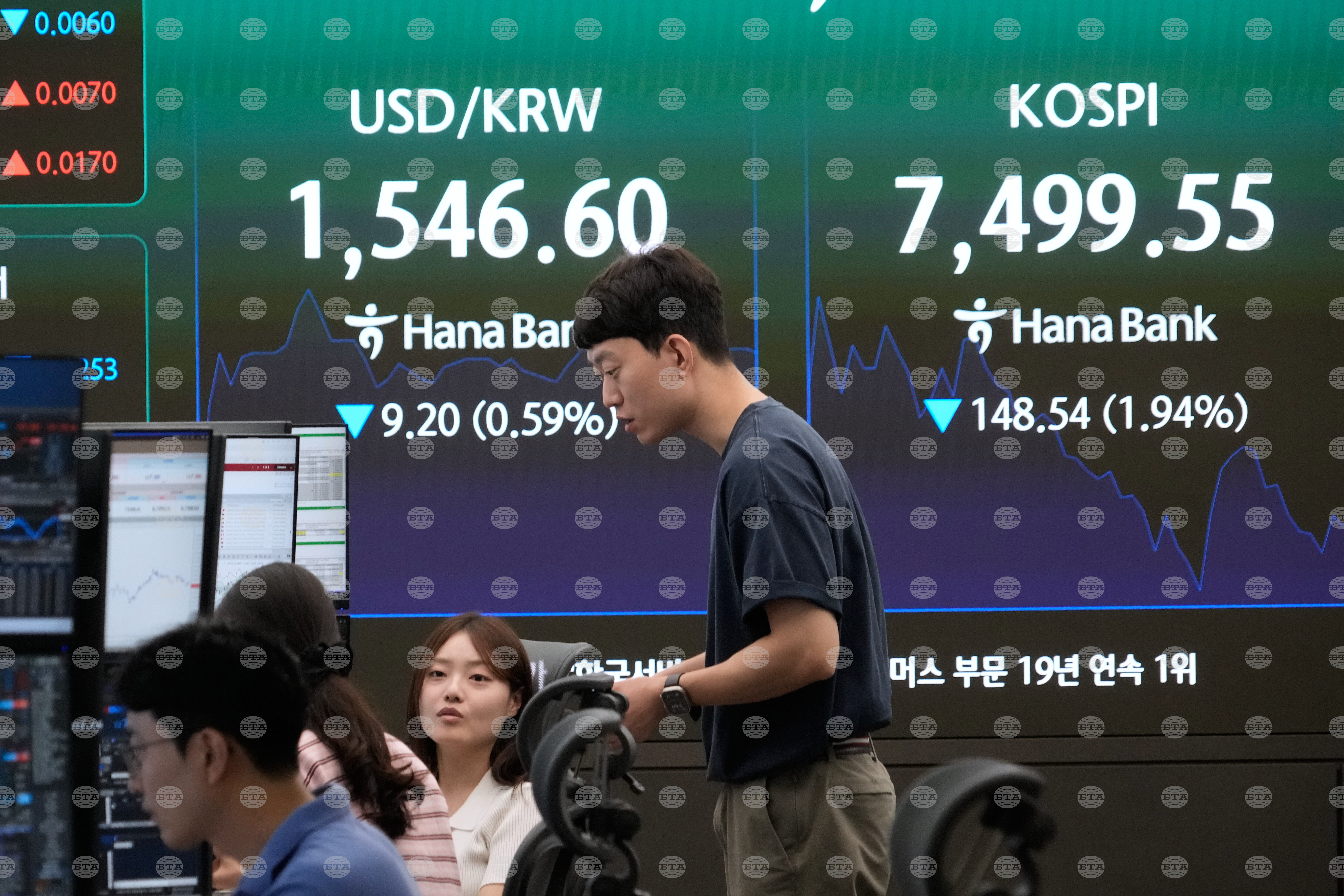 Азиатските борси приключиха седмицата с ръстове, Kospi добави близо 6 процента след вчерашните разпродажби