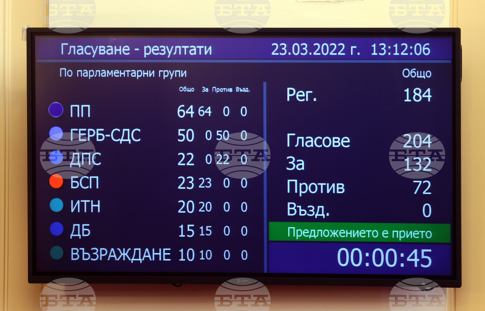 НС - заседание