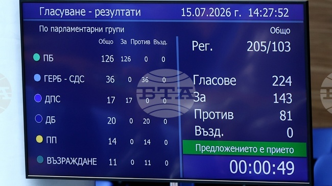 Parliament Approves 2026 State Budget Bill At First Reading