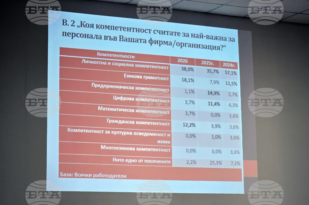 Видин - Областна администрация - Комисия по заетостта - заседание