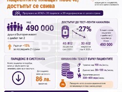 Снимка: Сдружение „Асоциация на пациентите активни в здравеопазването