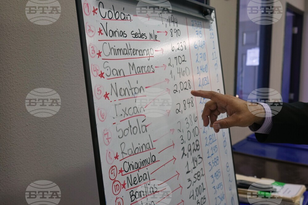 Guatemala Civil War Archives