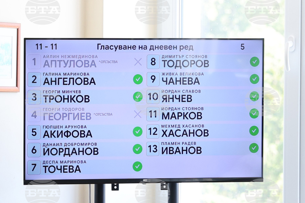 Вълчи дол - Общински съвет - заседание
