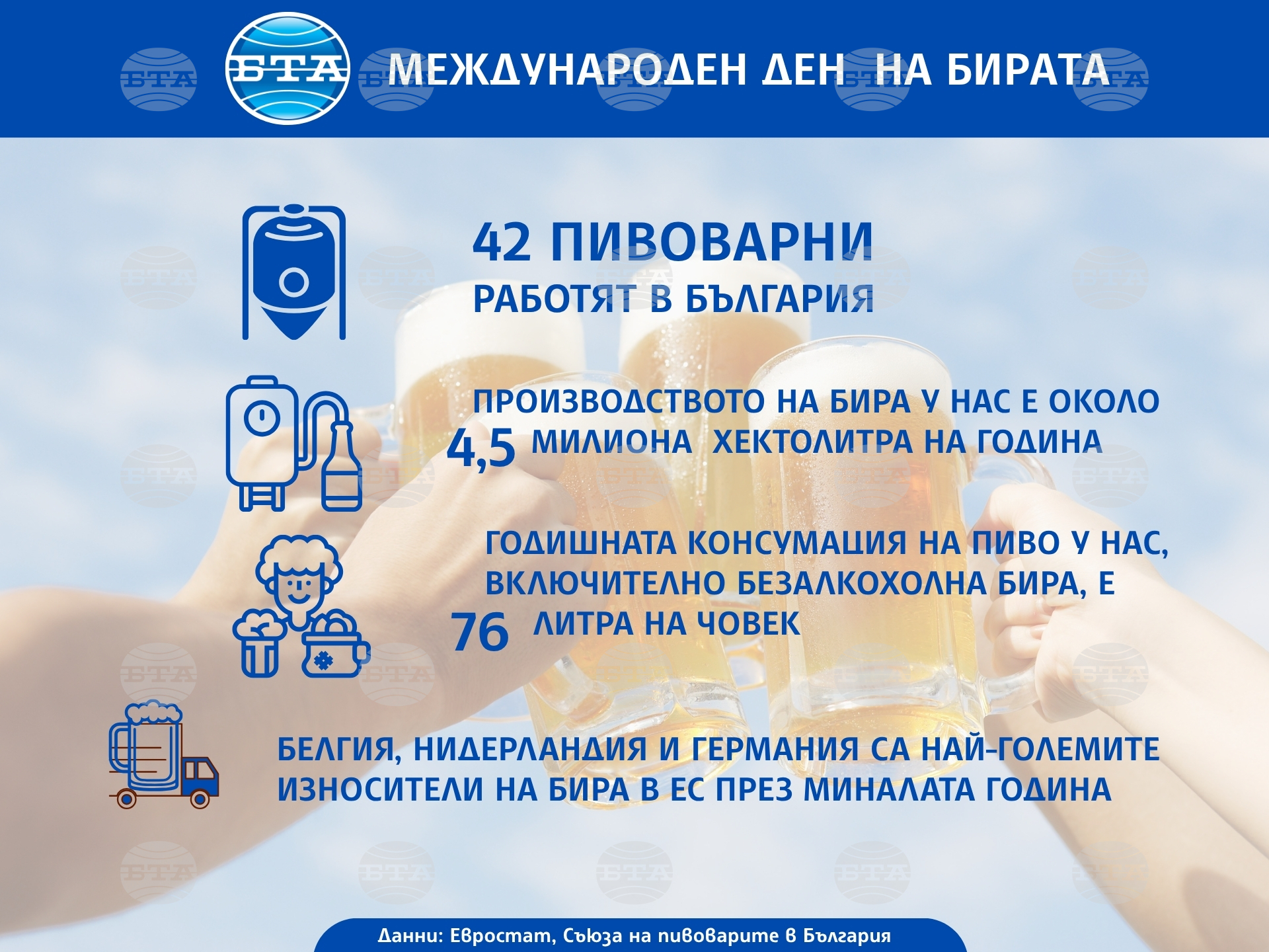 У нас работят 42 пивоварни, по данни на Съюза на пивоварите, който отбелязва международния ден на бирата