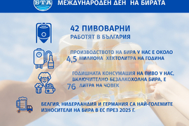 Международен ден на бирата 2026 г.