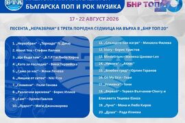 Национална класация за българска поп и рок музика