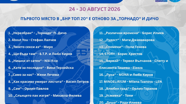 Първото място в „БНР Топ 20“ е отново за „Торнадо“ и Дичо 