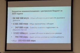 Стара Загора - Бюджет 2026 - обществено обсъждане